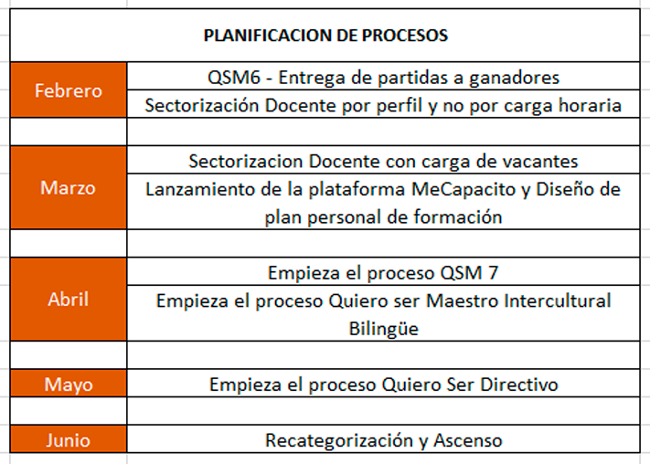 planificacion-de-procesos-docentes-mineduc-2020